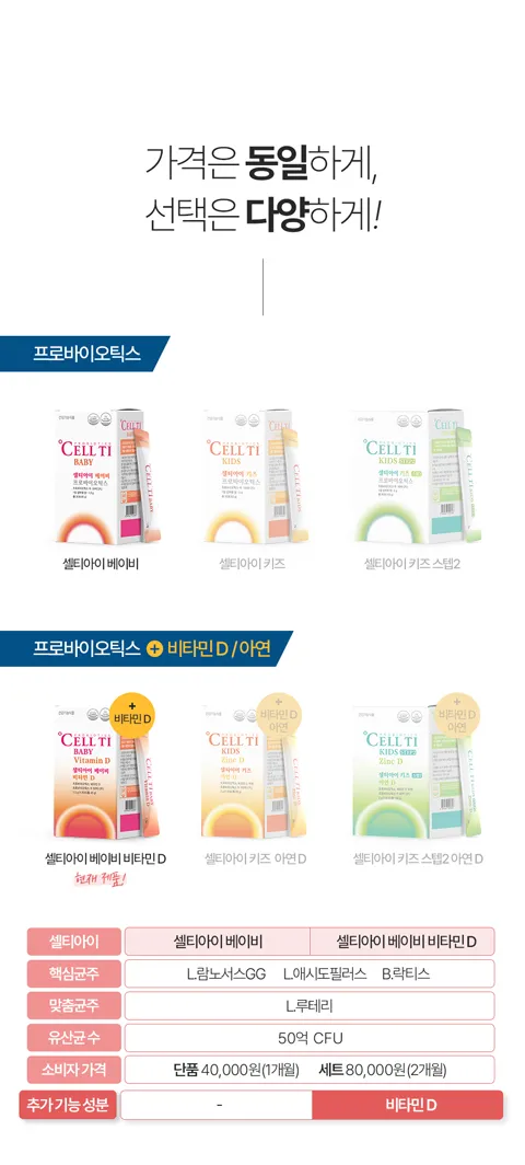 가격은 동일하게 프로바이오틱스에 비타민D와 아연까지 추가하여 선택은 다양하게 준비한 셀티아이 베이비, 셀티아이 키즈, 셀티아이 키즈스텝2 비타민D유산균 추천